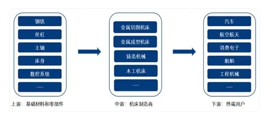 国产半岛app(中国)有限公司官网床迈向高端化